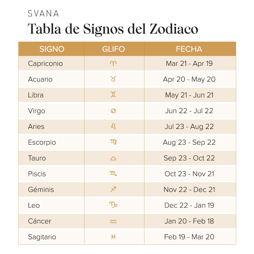 Pulsera Espíritu de los Signos del Zodíaco