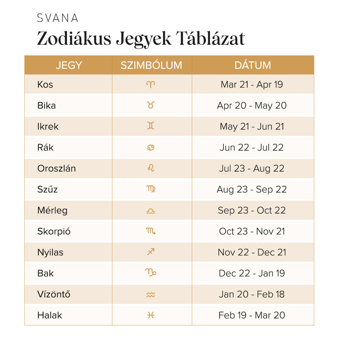 Zodiákus Jegyek Szellemi Karkötő