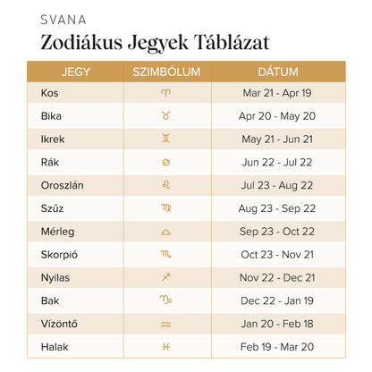 Zodiákus Jegyek Szellemi Karkötő